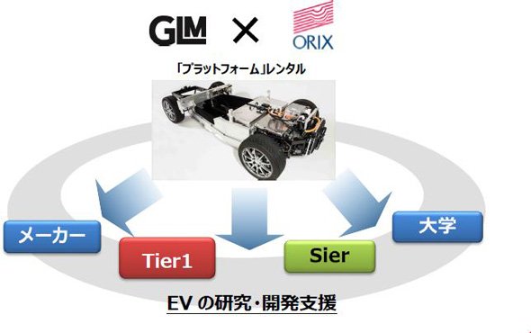 サービス概要