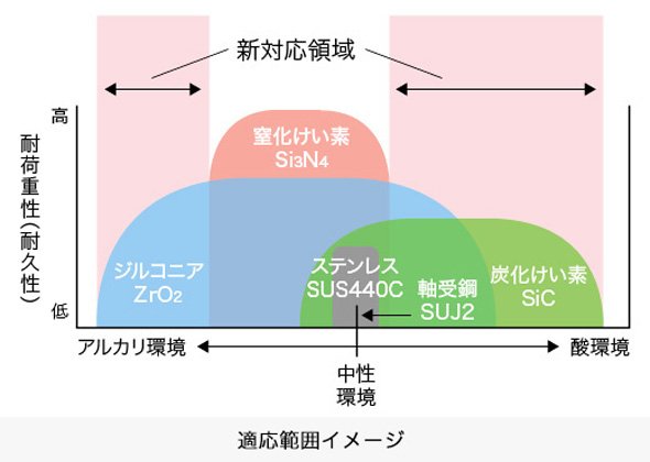 適応範囲のイメージ