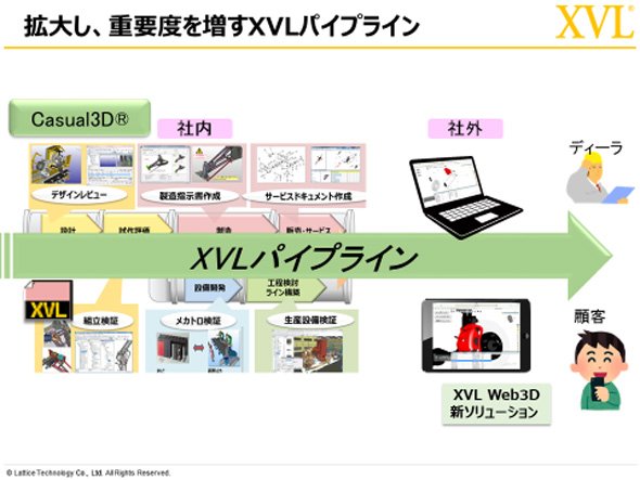 拡大し、重要度を増すXVLパイプライン
