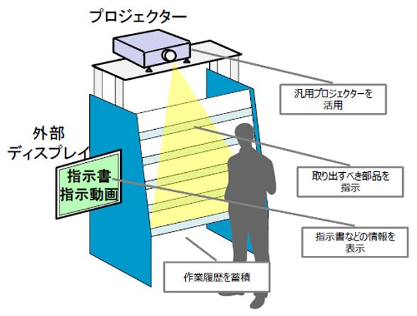 システム概要