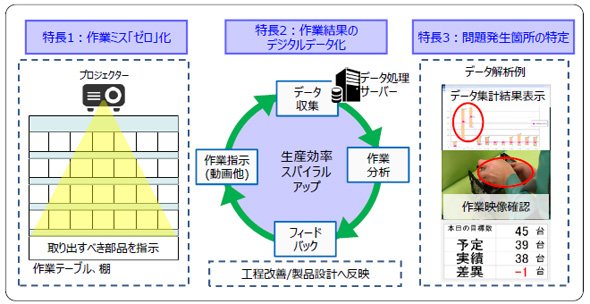 システム活用イメージ