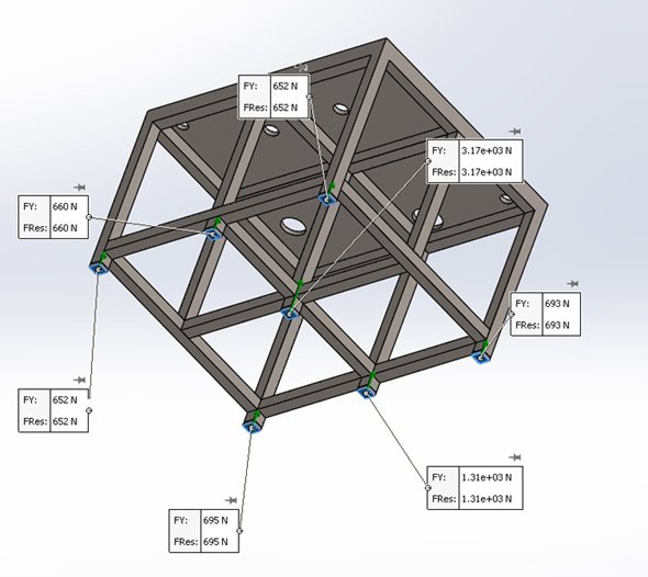 架台設置面の反力を求めた例（SOLIDWORKS Simulation）