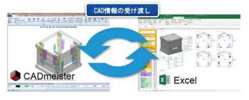 Excel連携機能 出典：日本ユニシス・エクセリューションズ