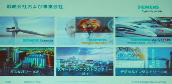 3つの“戦略会社”と3つの“事業会社（社内カンパニー）”