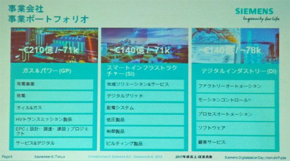 “事業会社”の事業ポートフォリオ