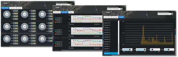 図2　IoT技術によるテスト結果表示
