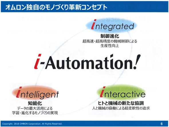 オムロン独自のモノづくり革新コンセプト“i-Automation!”について　出典：オムロン