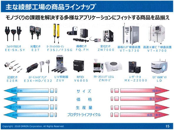 綾部工場の主な商品ラインアップ