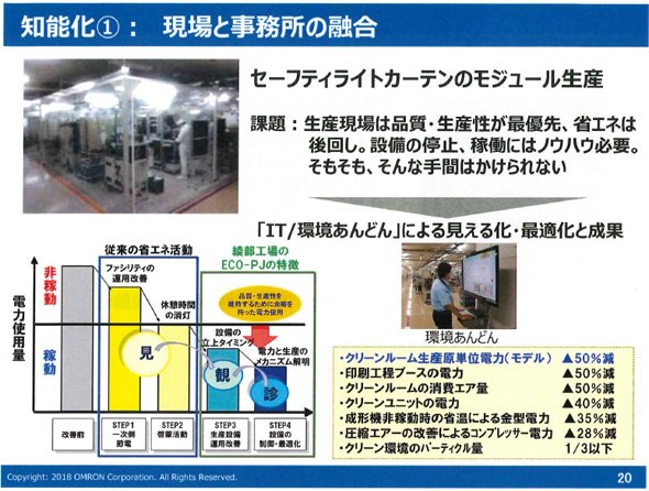 知能化：「現場と事務所の融合」