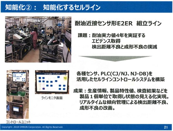 知能化：「知能化するセルライン」