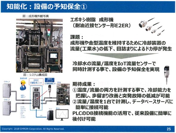 さらなる知能化：設備の予知保全（1）
