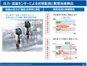 IoT液体流量センサー