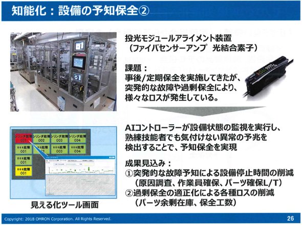さらなる知能化：設備の予知保全（2）