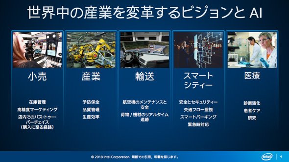 あらゆる業界で付加価値を生み出すコンピュータビジョンとAI技術