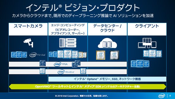 インテルビジョンプロダクトについて