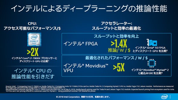 ディープラーニングの推論性能について