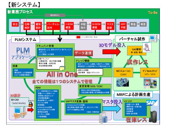 新システムについて