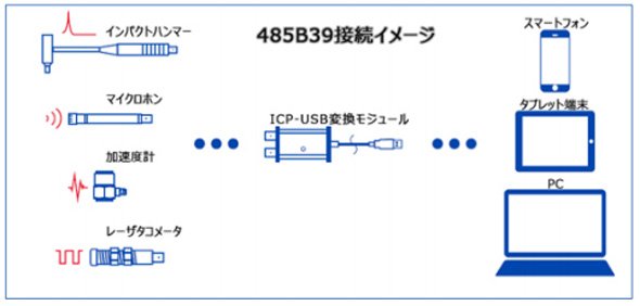 ICP-USB変換モジュール「485B39」の接続イメージ