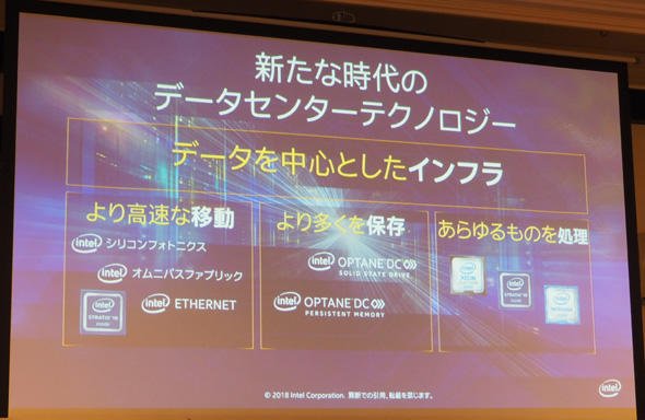 新たな時代のデータセンターテクノロジー
