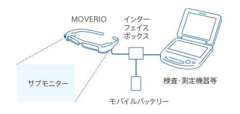 システム構成イメージ