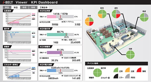「i-BELT Viewer」イメージ図