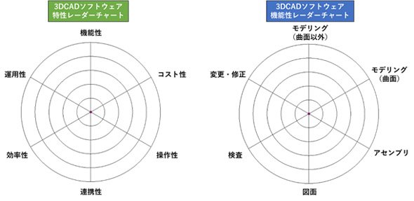図3　レーダーチャート