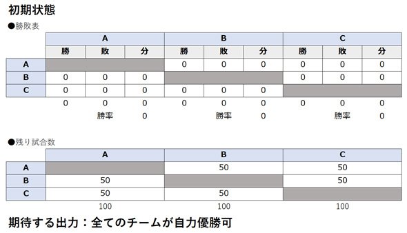 （1）初期状態