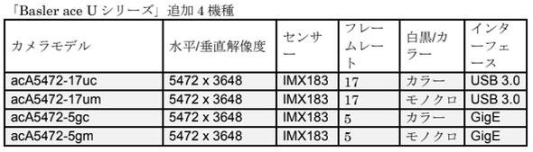 追加4機種の概要