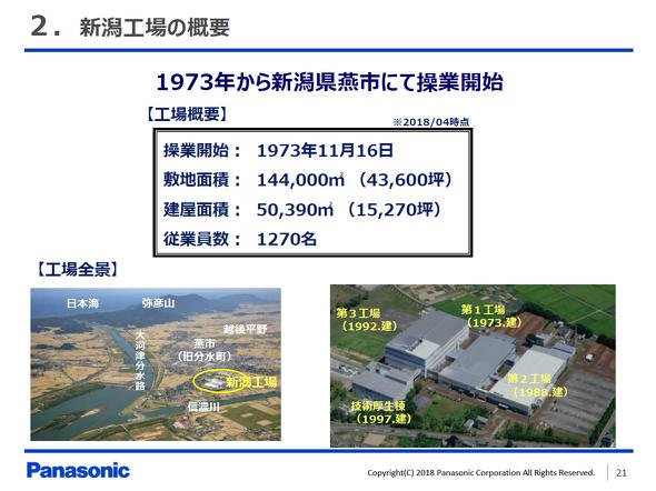 新潟工場の概要