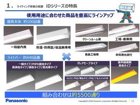 iDシリーズの特長について