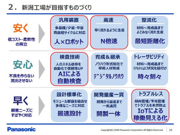 新潟工場が目指すモノづくり