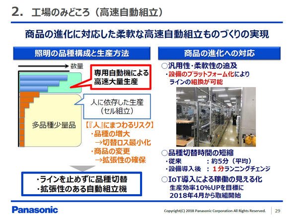高速自動組み立て