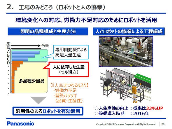 ロボットと人の協業