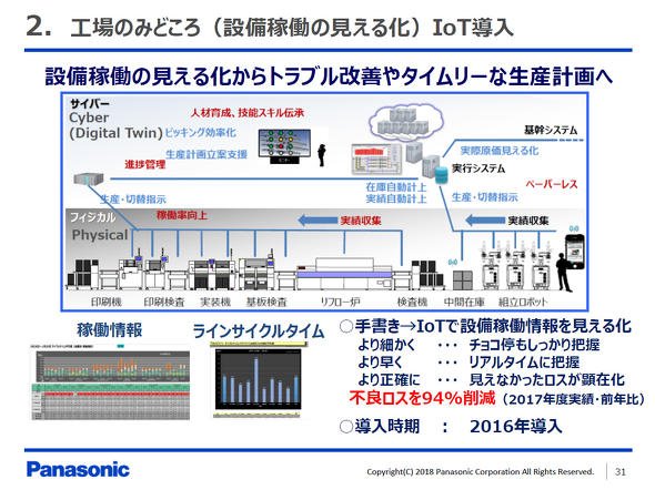 設備稼働の見える化（IoT導入）