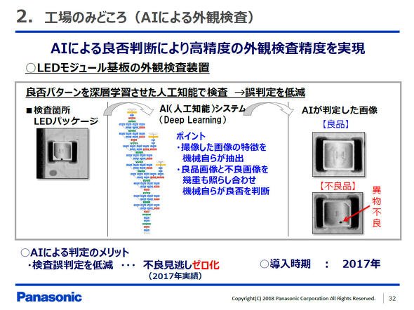 AIによる外観検査