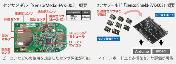 製品概要