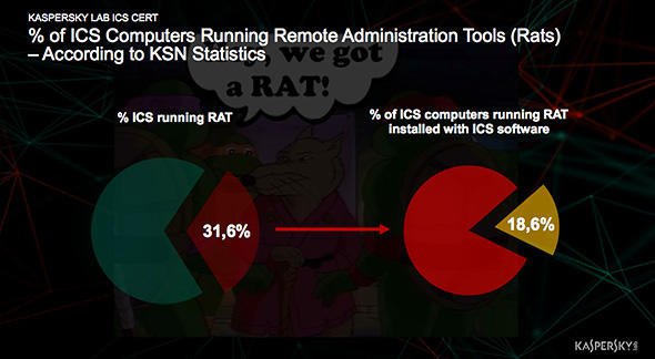 対象ICSの31.6％でRATが動作し、そのうち18.6％がICSソフトウェアのインストール時に同時に導入されたものだった