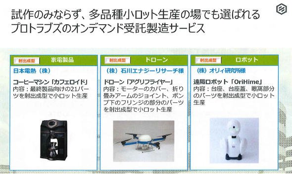 小ロット生産でプロトラブズのサービスを活用している事例の一部