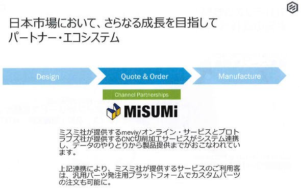 パートナー企業とのエコシステム