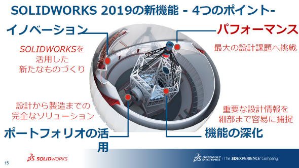 SOLIDWORKS 2019の新機能（4つのポイント）