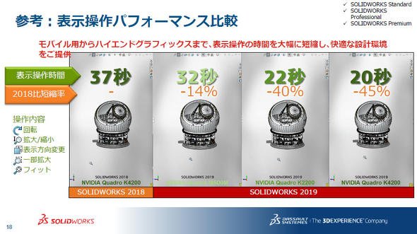 表示操作パフォーマンス比較