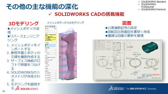その他の主な「機能の深化」