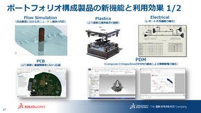 ポートフォリオ構成製品の新機能と利用効果（1）