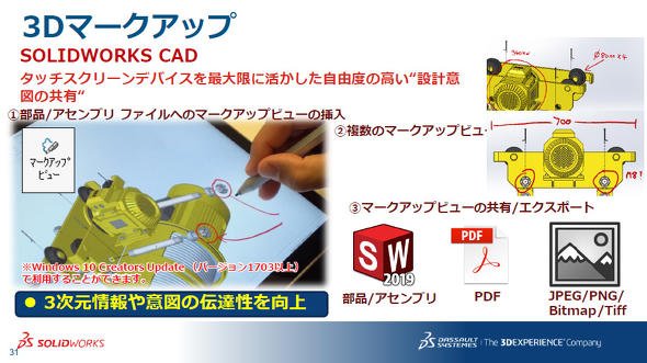 3Dマークアップ