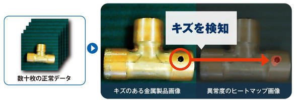 数十枚の正常データのみで学習して不良品を検出