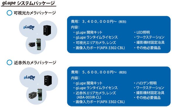 gLupe システムパッケージの構成