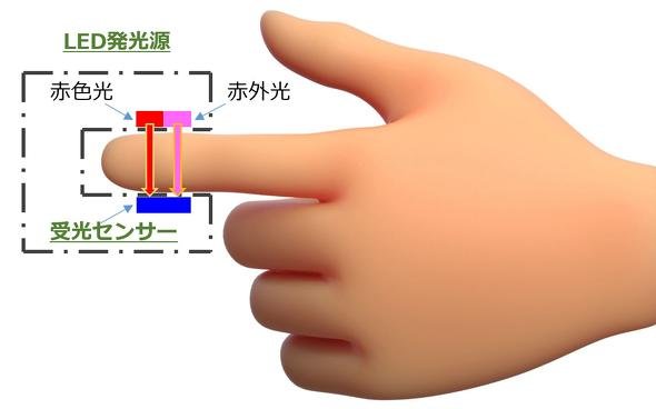 パルスオキシメーターの構造