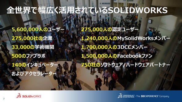 全世界で幅広く活用されている「SOLIDWORKS」