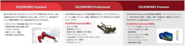 SOLIDWORKSのパッケージ