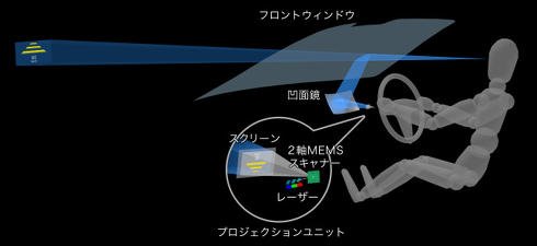 搭載イメージ